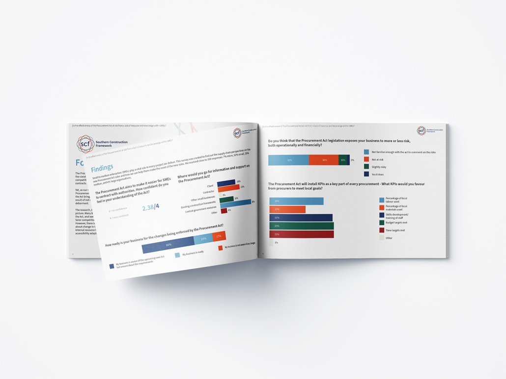 Pages of a report showing bar charts